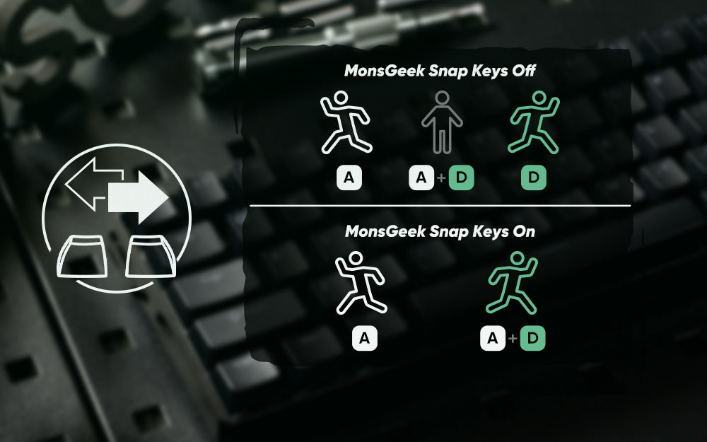 Akko MonsGeek FUN60 Mechanical Keyboard Magnetic Switch 60% Gaming Keyboards Rapid Trigger 0.01mm 8K ARGB HE/TMR Custom Keyboard